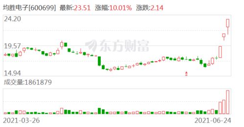均勝電子的供應(yīng)鏈戰(zhàn)略 整合上游芯片與軟件資源，驅(qū)動(dòng)智能系統(tǒng)集成創(chuàng)新