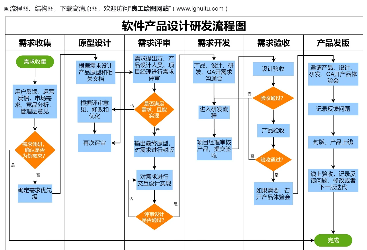 從概念到市場(chǎng) 軟件產(chǎn)品與廣告設(shè)計(jì)的協(xié)同研發(fā)全流程解析
