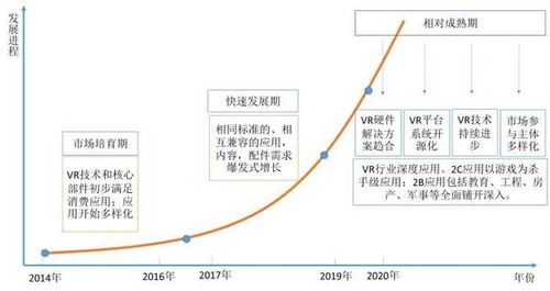 2016年中國(guó)虛擬現(xiàn)實(shí)產(chǎn)業(yè) 發(fā)展演進(jìn)、投資價(jià)值與廣告設(shè)計(jì)融合前瞻