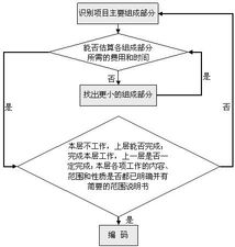 神州天鴻 卓越的信息系統(tǒng)集成服務(wù)賦能企業(yè)數(shù)字化轉(zhuǎn)型